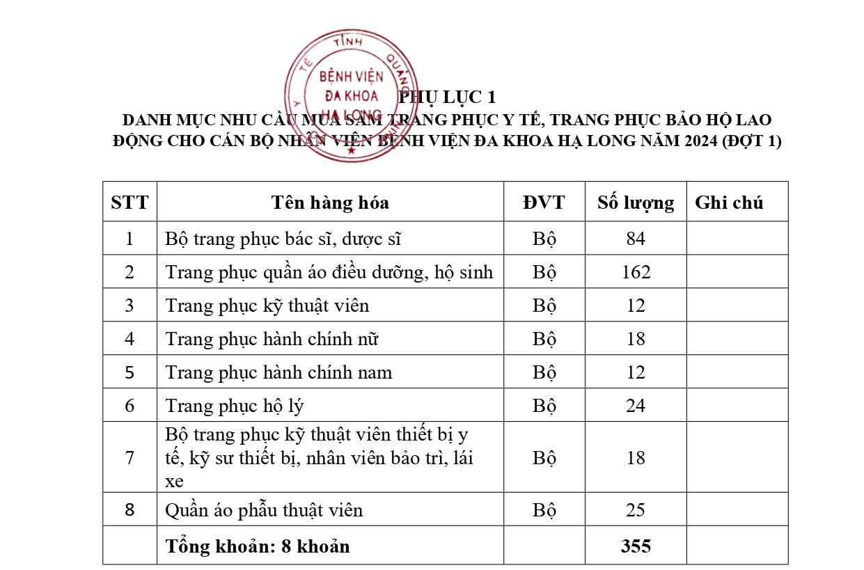 1cv de nghi dang tai thong tin nhu cau mua sam trang phuc y te signed page 0002